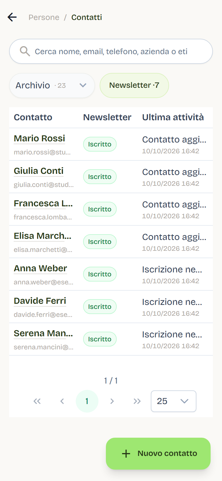 The Contacts archive filtered on Newsletter, with seven contacts all in the Subscribed state.